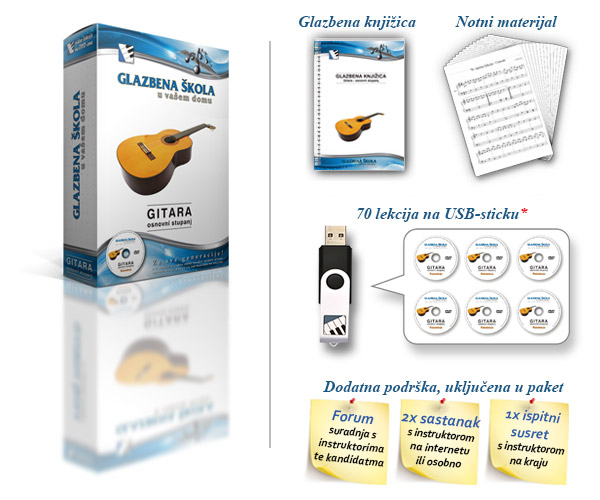 sviranje gitare