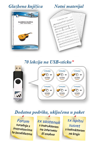 Sviranje gitare