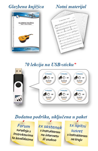 Sviranje klavira